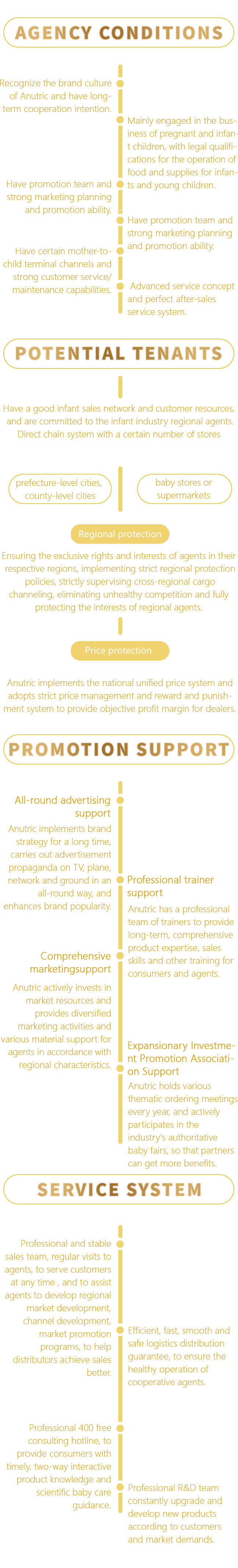 Anutric